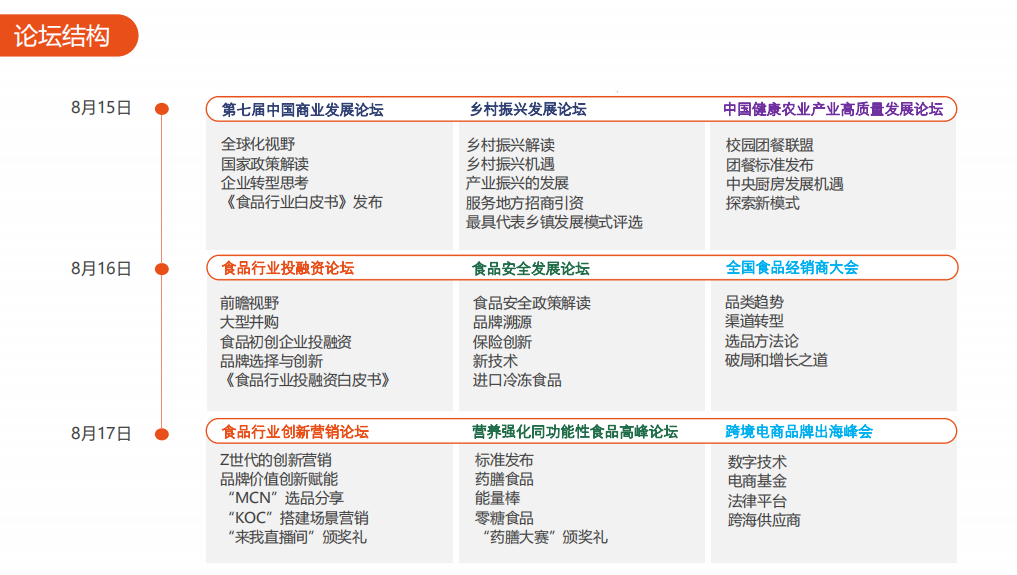 2022中食展论坛结构
