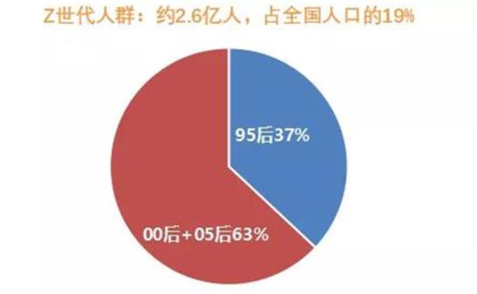Z时代新消费崛起，中食展助力企业抢占行业市场先机！
