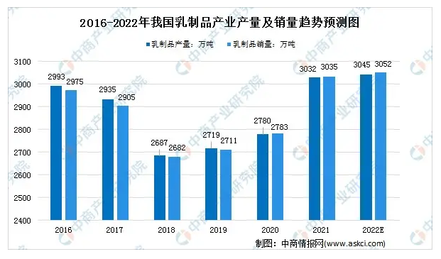 中食展资讯|把握机遇，中国乳业将迎来三大风口！