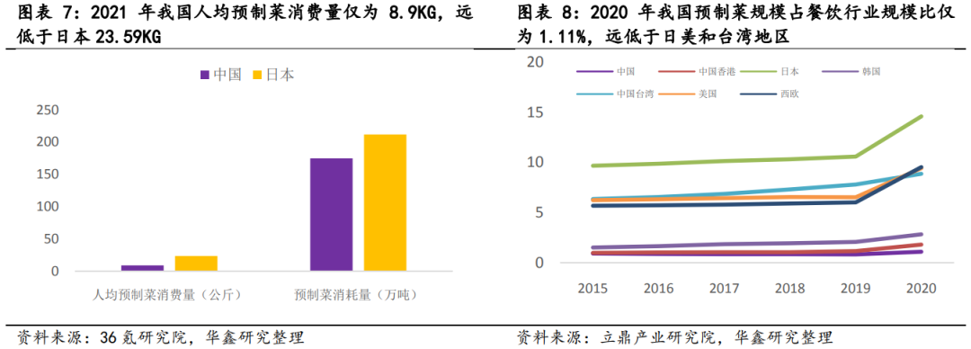 中食展资讯|预制菜在国内发展历程及现状
