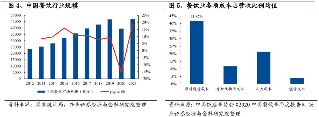 中食展资讯|预制菜现如今市场规模如何？