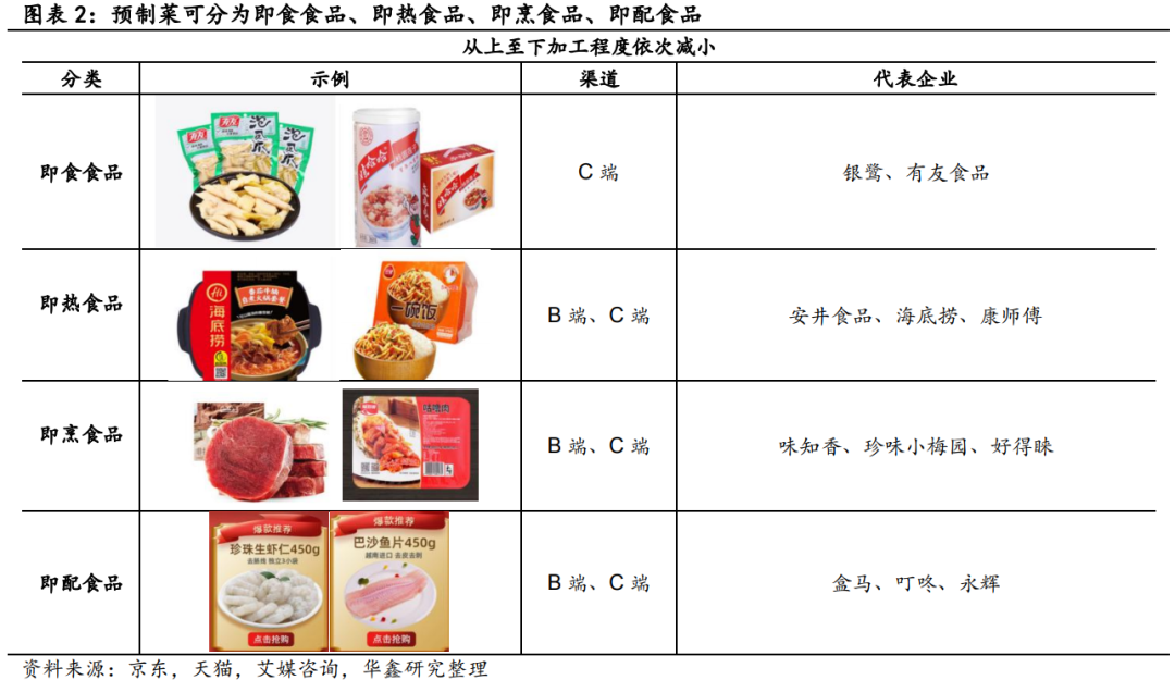 中食展资讯|预制菜行业深度预制菜的定义与分类 中食展资讯|预制菜行业深度预制菜的定义与分类