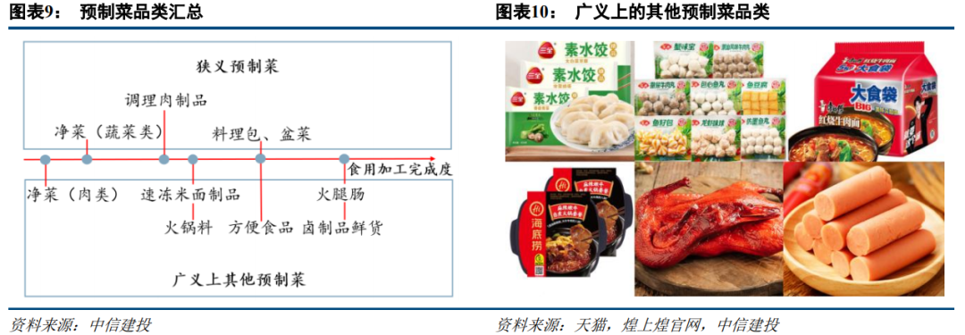 中食展资讯|预制菜行业深度预制菜的定义与分类 中食展资讯|预制菜行业深度预制菜的定义与分类